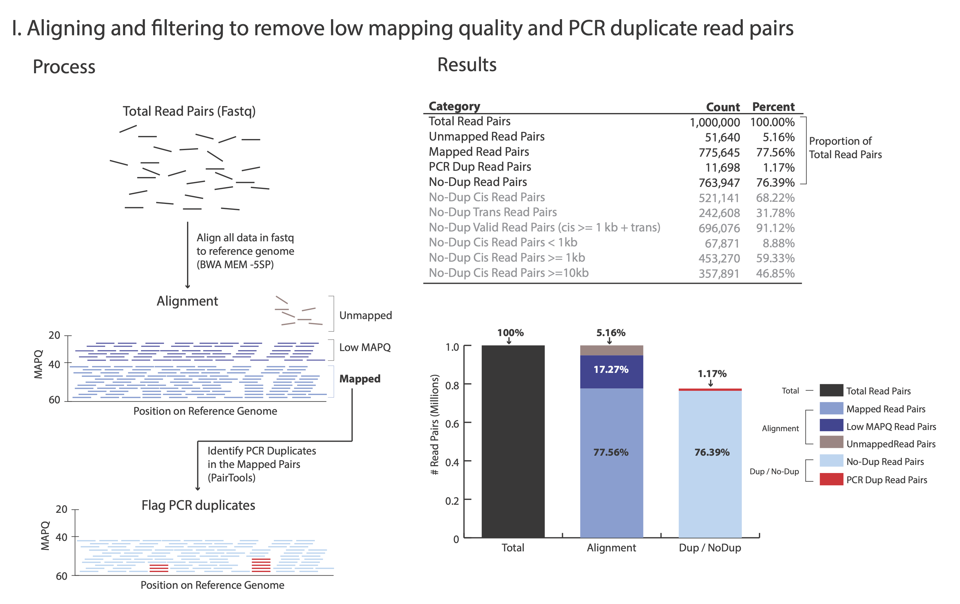 ../_images/PanP.1.Align.Stats.png